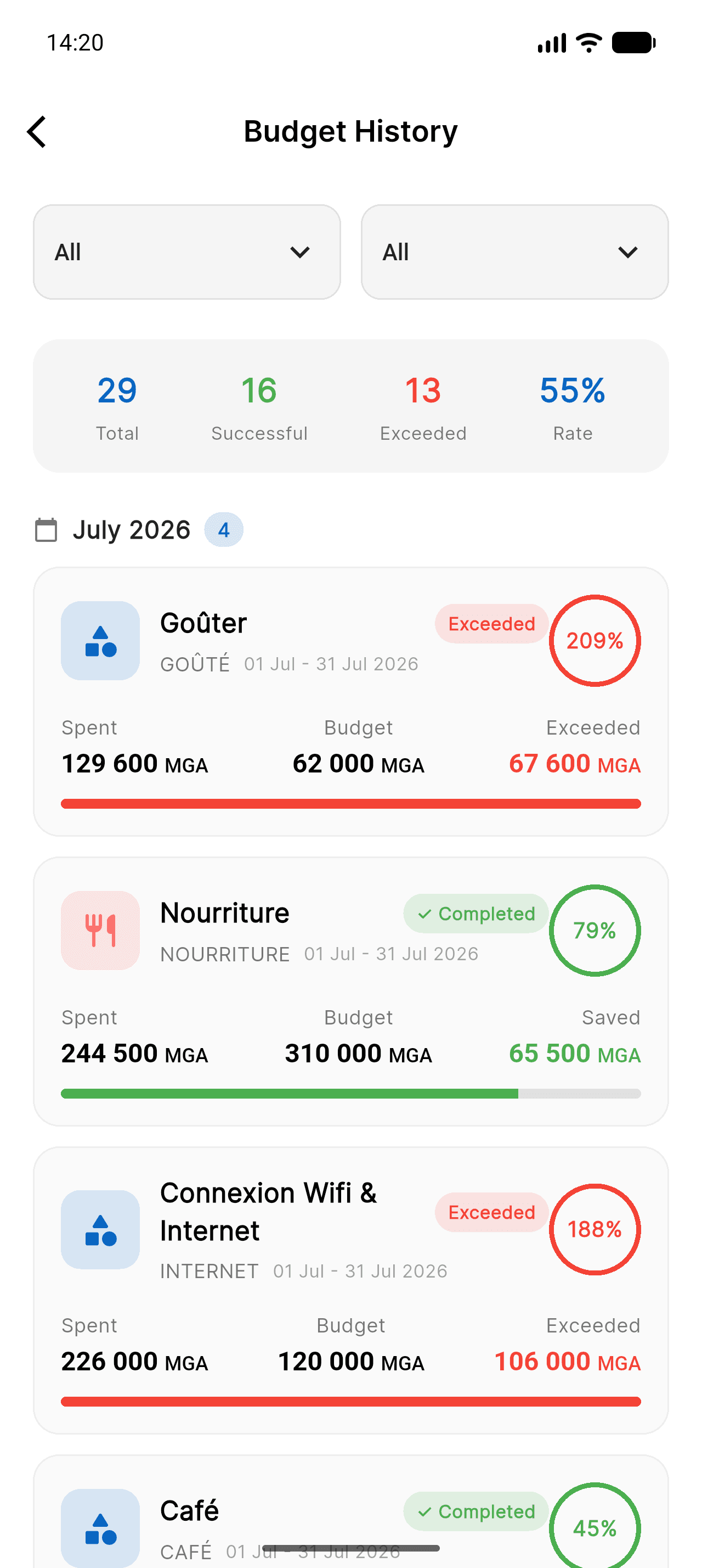 Budget tracking screen and budget history in Piff