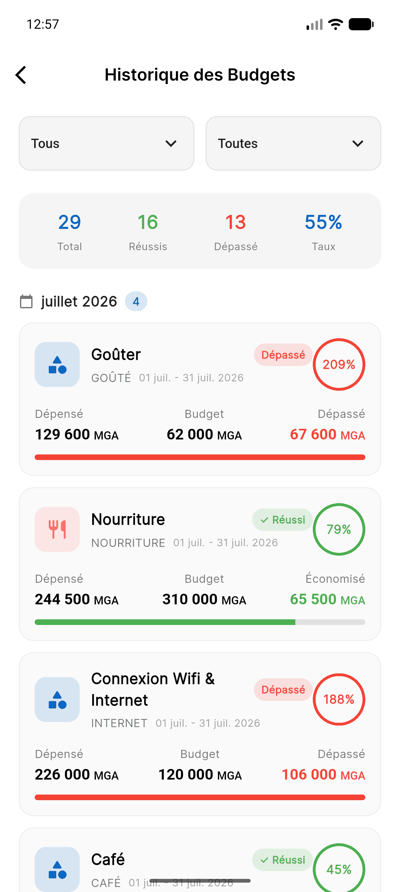 Écran de suivi de budget et historique des budgets dans Piff
